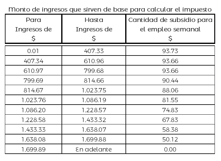 Tablas ISR 2023 ICAP